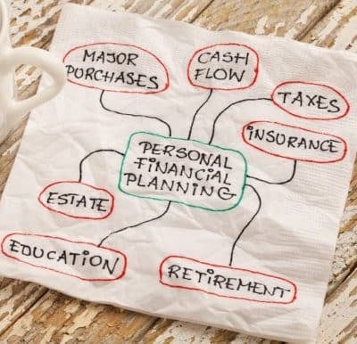 financial planning process